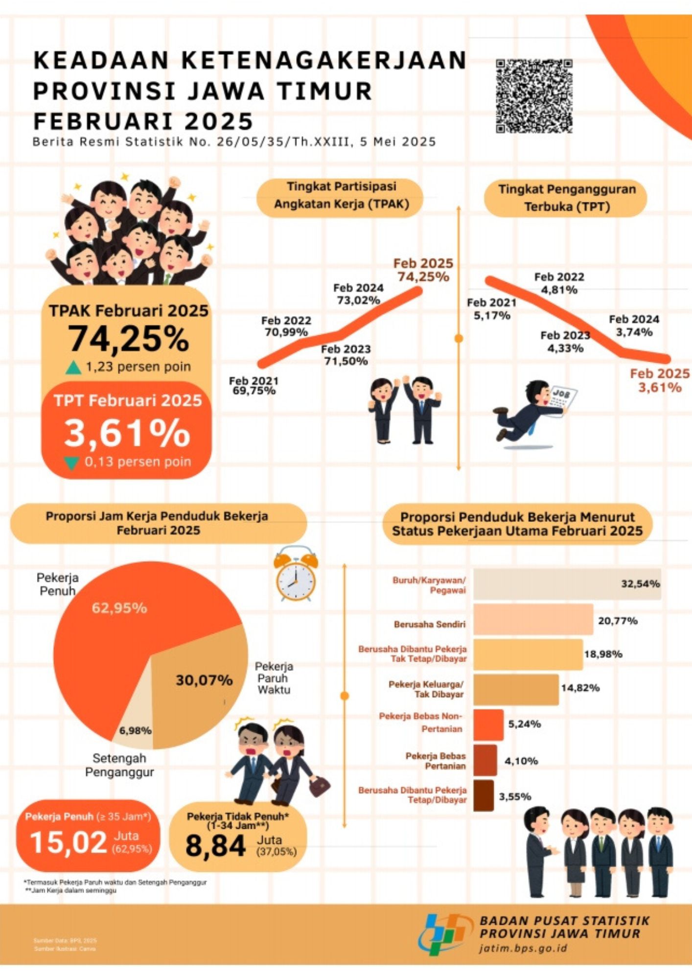 DARI KREATIVITAS LOKAL MENUJU DAYA SAING GLOBAL